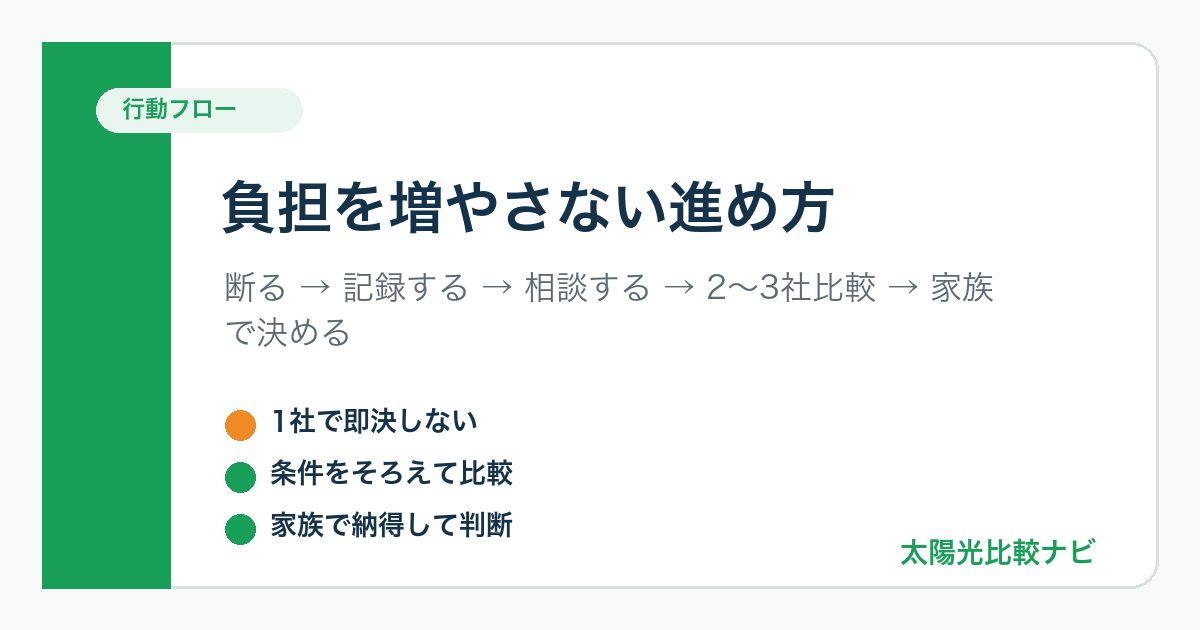 蓄電池のしつこい訪問販売を受けた後に比較と家族相談へ進む流れを示した図解
