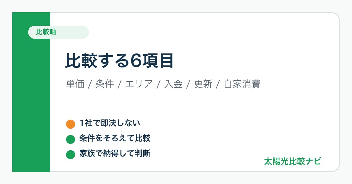 卒FIT後の売電先を比較するときの6項目図解