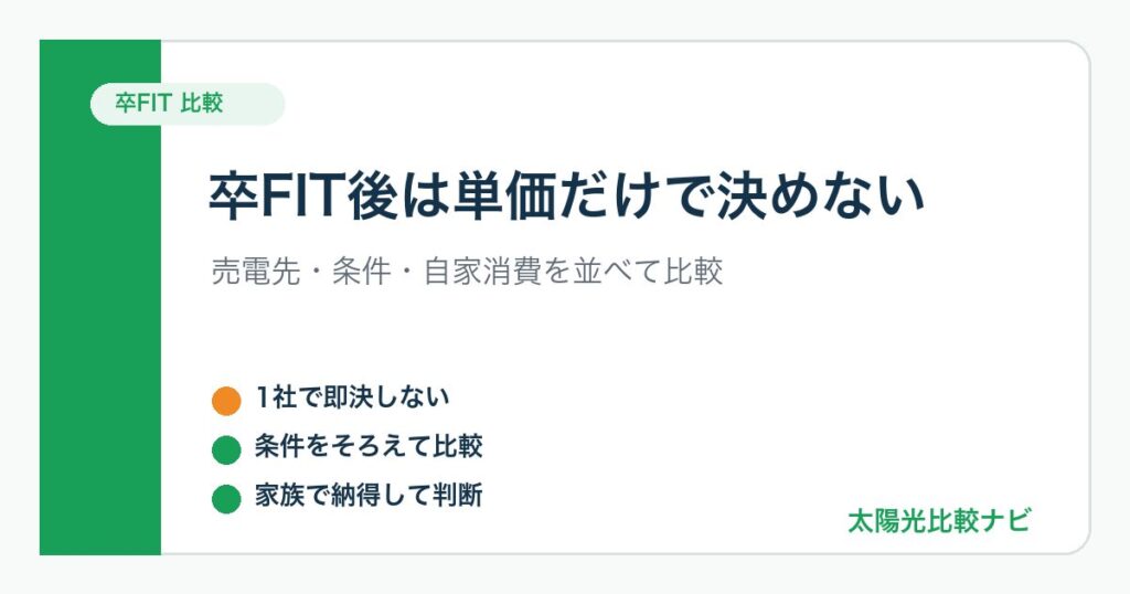 卒FIT後の売電先と自家消費の比較ポイント図解