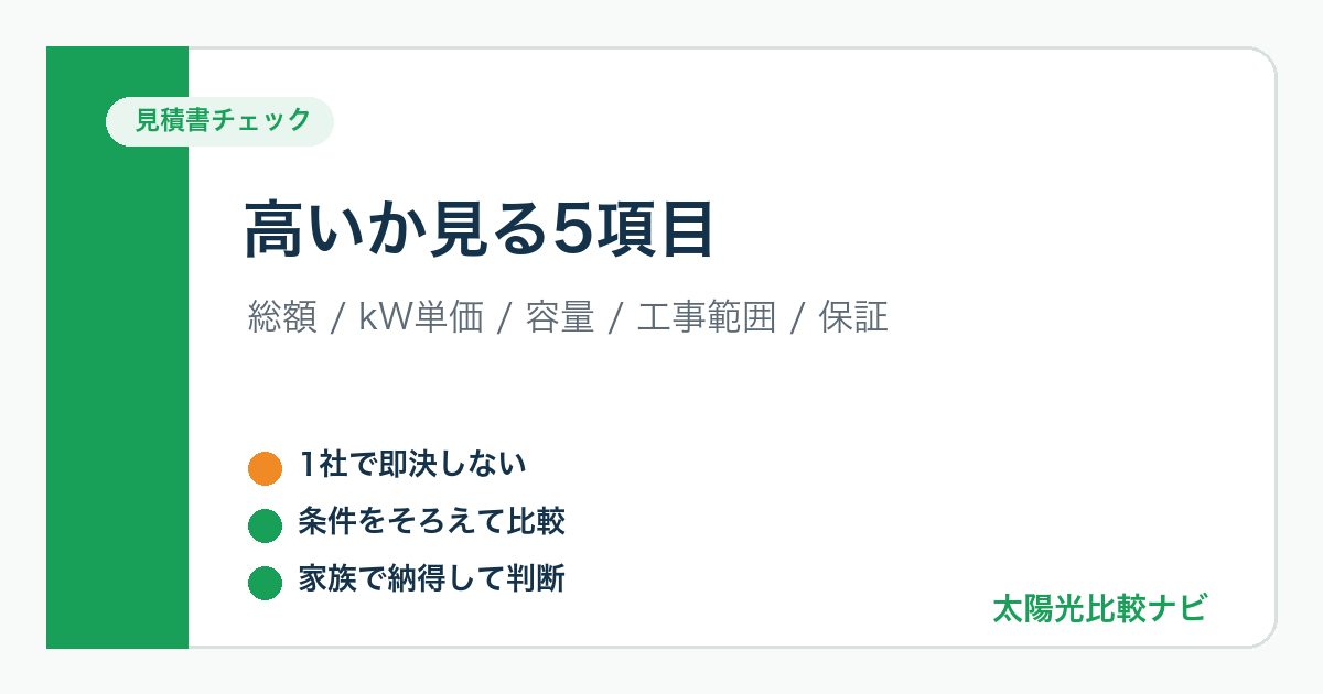 太陽光発電の訪問販売見積書で比較したい項目を整理した図解