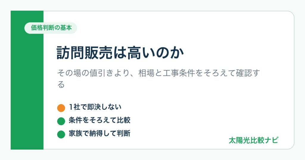 太陽光発電の訪問販売が高いか判断するための基本をまとめた図解