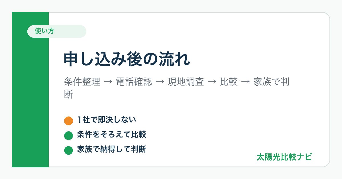 ソーラーパートナーズの申し込み後の流れを示した図解