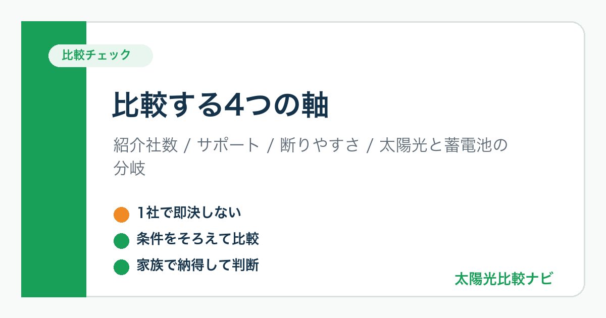 太陽光発電の見積もりサイトを比較する4つの軸の図解