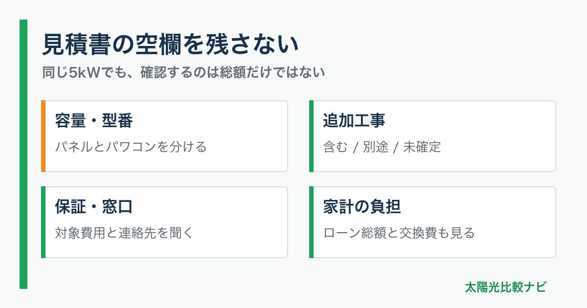 見積書の空欄を残さない。容量・型番：パネルとパワコンを分ける、追加工事：含む / 別途 / 未確定、保証・窓口：対象費用と連絡先を聞く、家計の負担：ローン総額と交換費も見る